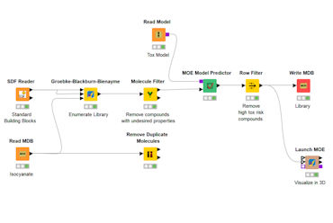 KNIME Workflow